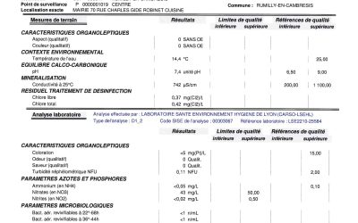 Résultats des Eaux de l’ARS.